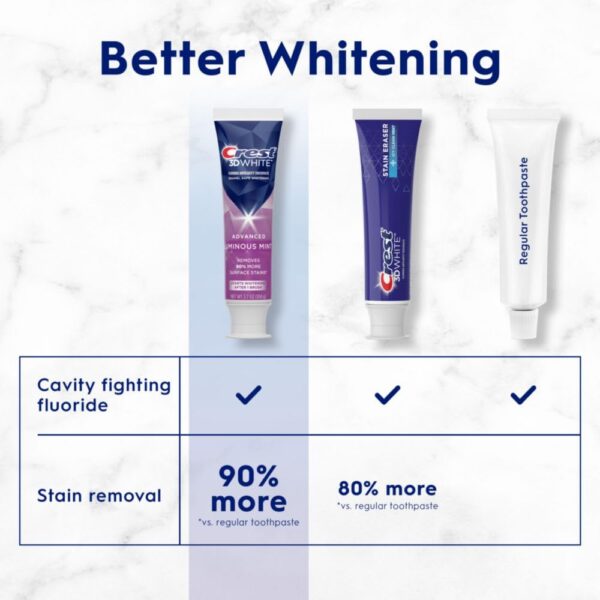 Crest 3D White Advanced Luminous Mint Teeth Whitening Toothpaste - Image 2