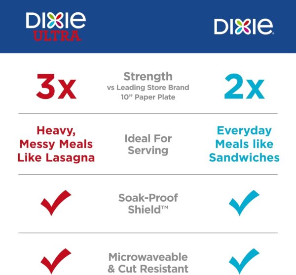 Dixie Large Paper Plates - Image 4